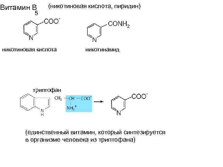 Схема применения никотиновой кислоты