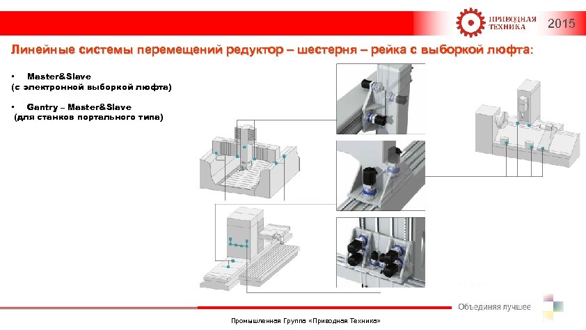 2015 Линейные системы перемещений редуктор – шестерня – рейка с выборкой люфта: • Master&Slave