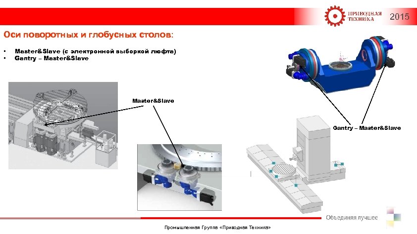 2015 Оси поворотных и глобусных столов: • • Master&Slave (с электронной выборкой люфта) Gantry