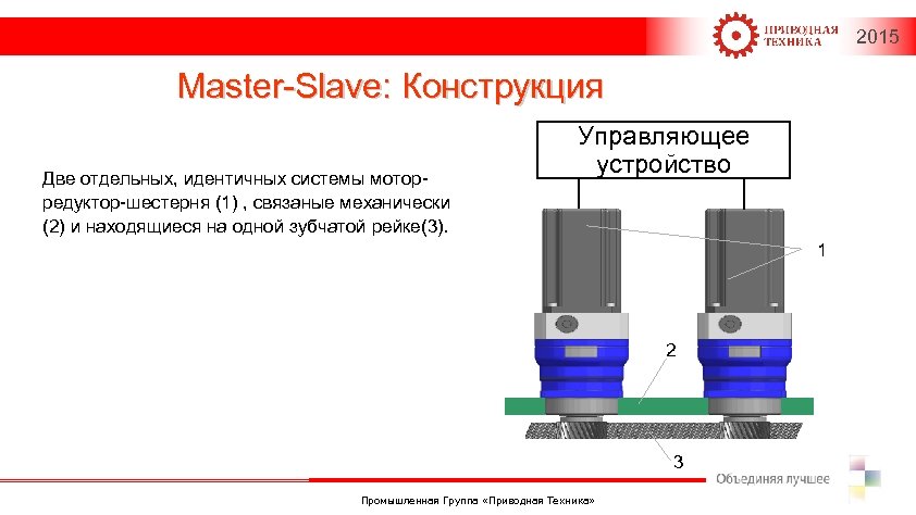 2015 Master-Slave: Конструкция Две отдельных, идентичных системы моторредуктор-шестерня (1) , связаные механически (2) и