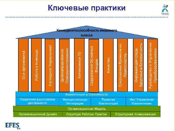 Ключевые практики 