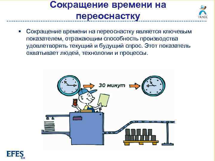 Сокращение времени на переоснастку § Сокращение времени на переоснастку является ключевым показателем, отражающим способность