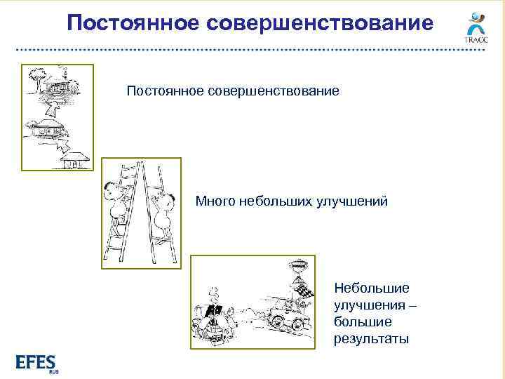 Постоянное совершенствование Много небольших улучшений Небольшие улучшения – большие результаты 