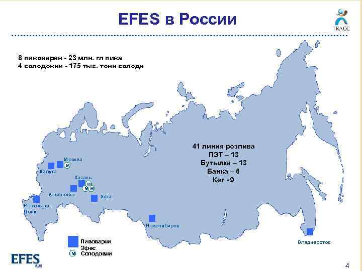 EFES в России 8 пивоварен - 23 млн. гл пива 4 солодовни - 175