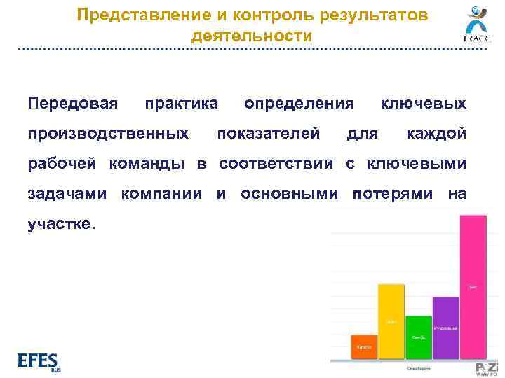 Представление и контроль результатов деятельности Передовая практика производственных определения показателей для ключевых каждой рабочей