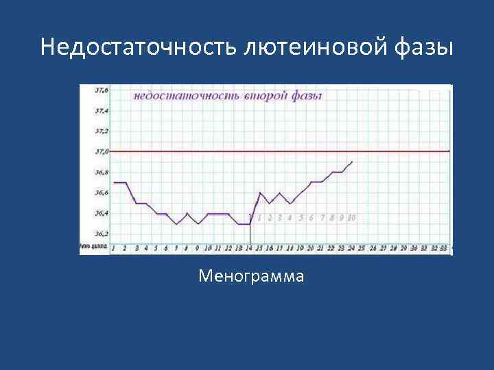 Менограмма гинекология образец