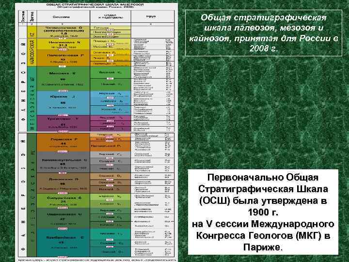 Общая стратиграфическая шкала палеозоя, мезозоя и кайнозоя, принятая для России в 2008 г. Первоначально