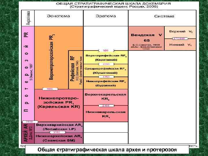 Общая стратиграфическая шкала архея и протерозоя 