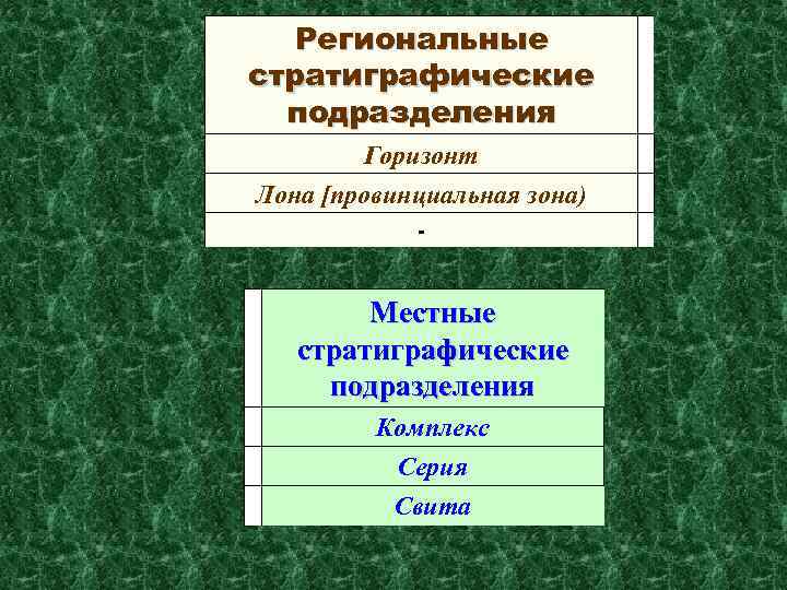 Региональные стратиграфические подразделения Горизонт Лона [провинциальная зона) - Местные стратиграфические подразделения Комплекс Серия Свита