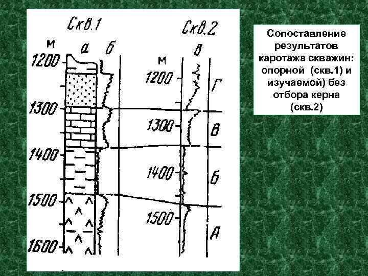 Сопоставление результатов каротажа скважин: опорной (скв. 1) и изучаемой) без отбора керна (скв. 2)