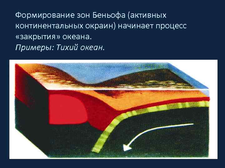 Формирование зон Беньофа (активных континентальных окраин) начинает процесс «закрытия» океана. Примеры: Тихий океан. 
