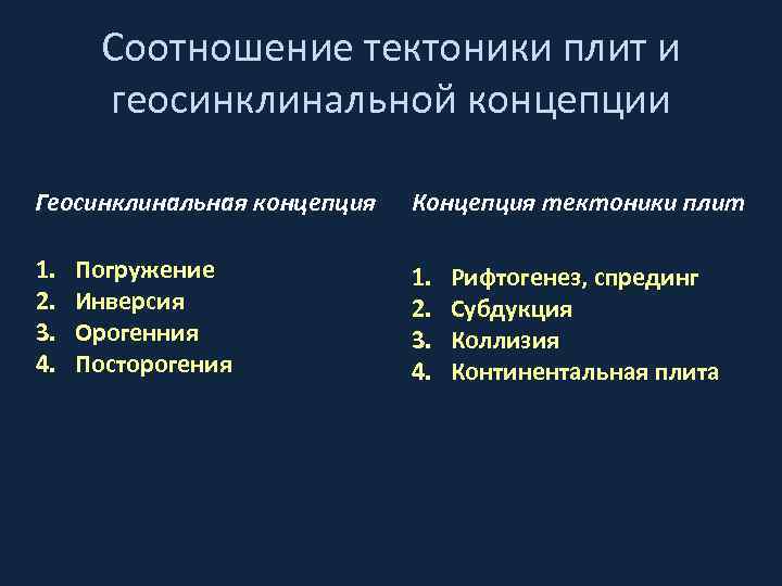 Соотношение тектоники плит и геосинклинальной концепции Геосинклинальная концепция Концепция тектоники плит 1. 2. 3.