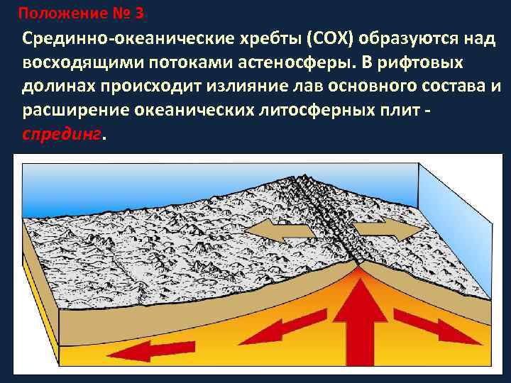 Какой цифрой на рисунке обозначен срединно океанический хребет