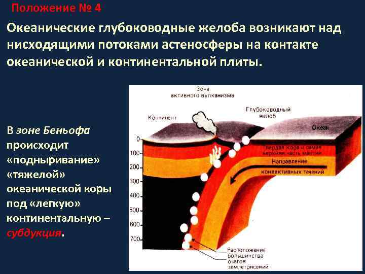Положение № 4 Океанические глубоководные желоба возникают над нисходящими потоками астеносферы на контакте океанической