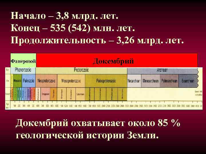 Начало – 3, 8 млрд. лет. Конец – 535 (542) млн. лет. Продолжительность –