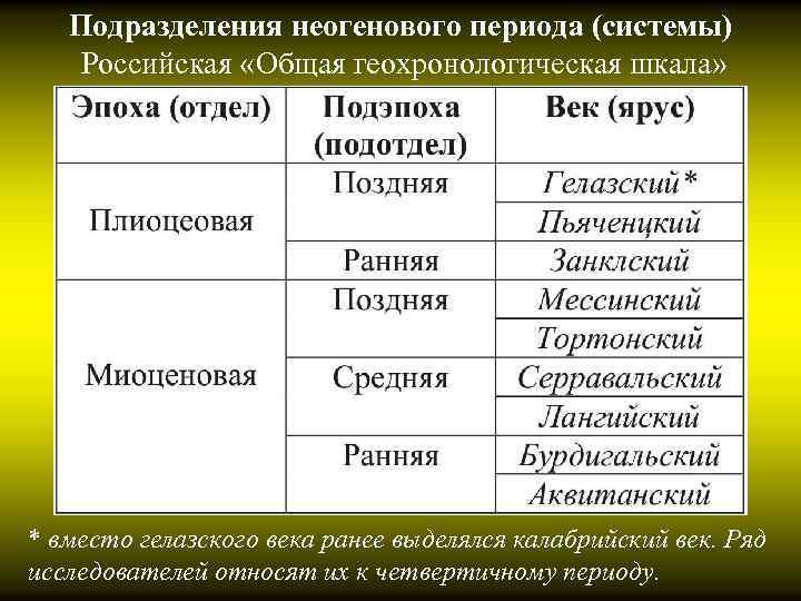 Начало периода. Неогеновый период таблица. Неогеновый и четвертичный периоды. Подразделения неогенового периода. Неогеновый период животные и растения таблица.