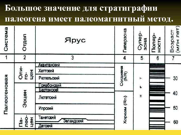 Большое значение для стратиграфии палеогена имеет палеомагнитный метод. 