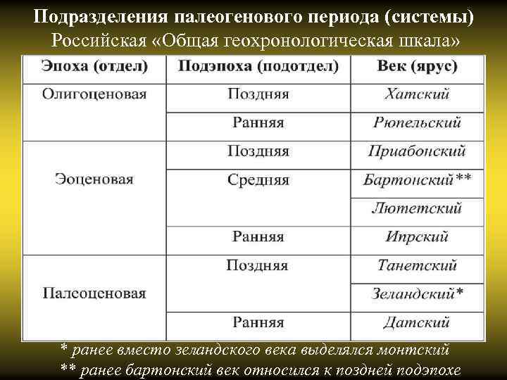 Подразделения палеогенового периода (системы) Российская «Общая геохронологическая шкала» * ранее вместо зеландского века выделялся