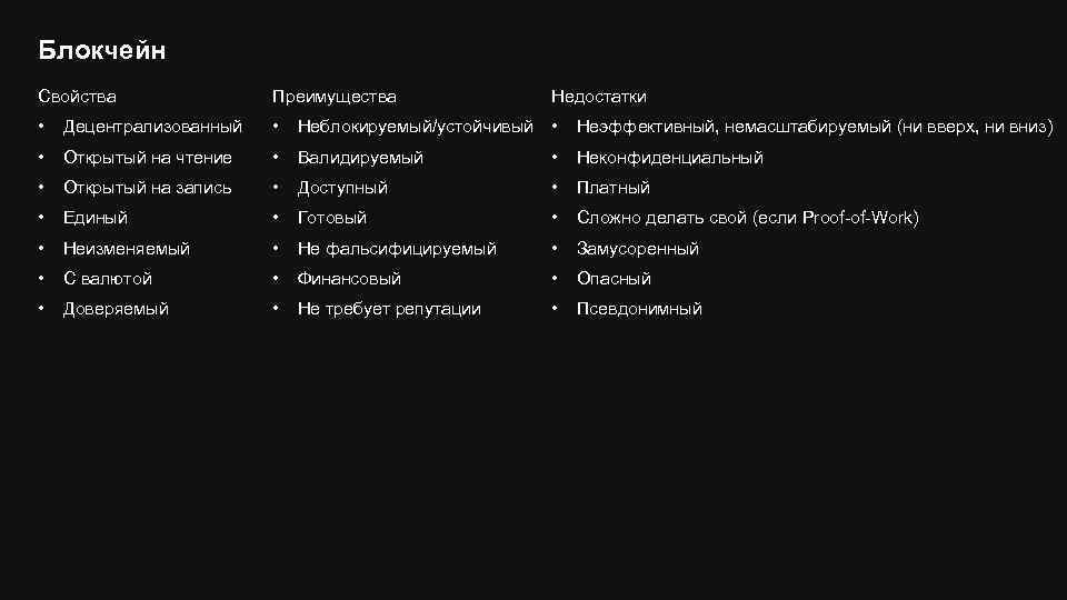 Блокчейн Свойства Преимущества • Децентрализованный • Неблокируемый/устойчивый • • Открытый на чтение • Валидируемый