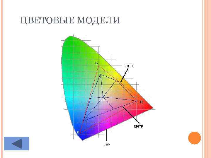 ЦВЕТОВЫЕ МОДЕЛИ 