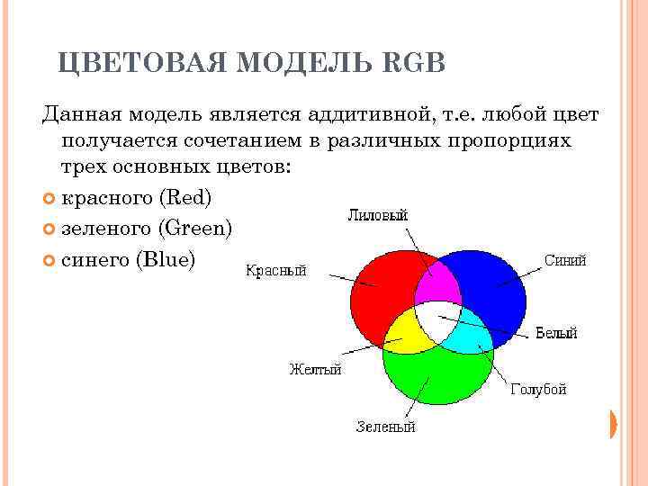 ЦВЕТОВАЯ МОДЕЛЬ RGB Данная модель является аддитивной, т. е. любой цвет получается сочетанием в