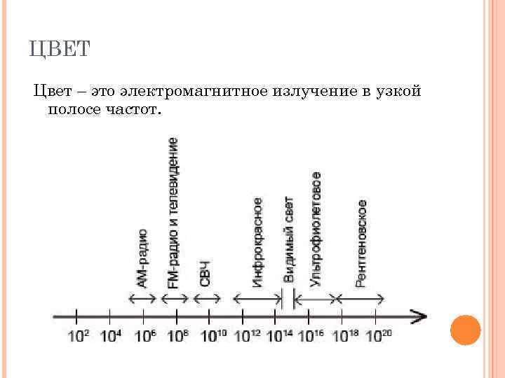 ЦВЕТ Цвет – это электромагнитное излучение в узкой полосе частот. 