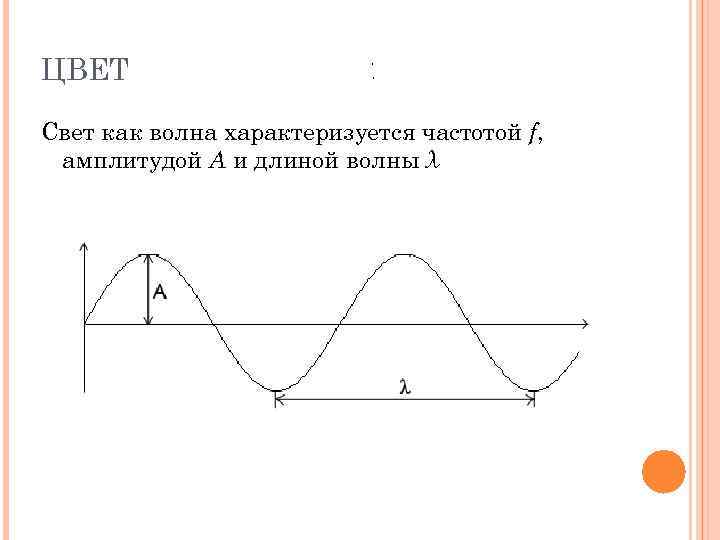 ЦВЕТ , , Свет как волна характеризуется частотой f, амплитудой А и длиной волны