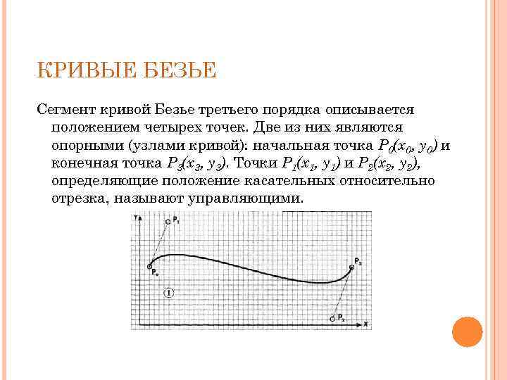 КРИВЫЕ БЕЗЬЕ Сегмент кривой Безье третьего порядка описывается положением четырех точек. Две из них