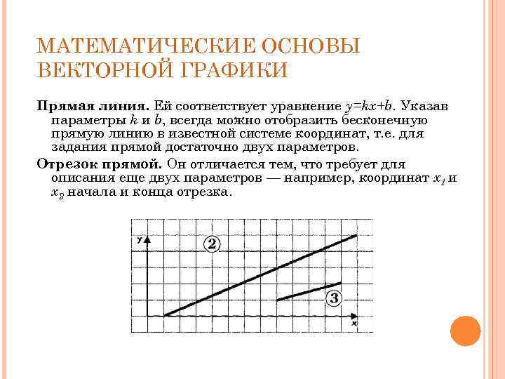 МАТЕМАТИЧЕСКИЕ ОСНОВЫ ВЕКТОРНОЙ ГРАФИКИ Прямая линия. Ей соответствует уравнение y=kx+b. Указав параметры k и