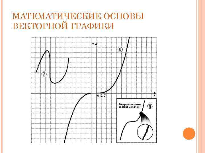 МАТЕМАТИЧЕСКИЕ ОСНОВЫ ВЕКТОРНОЙ ГРАФИКИ 