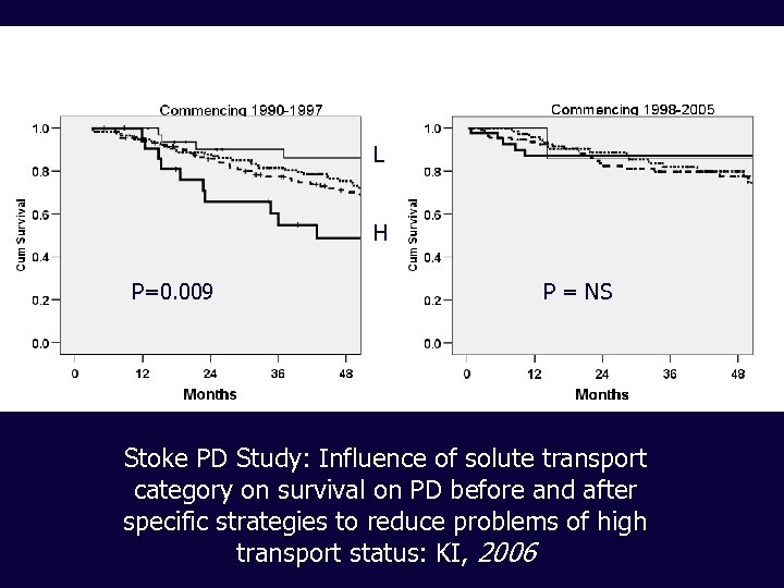 L H P=0. 009 P = NS Stoke PD Study: Influence of solute transport