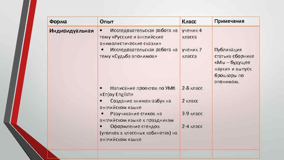Форма Опыт Класс Индивидуальная • Исследовательская работа на тему «Русские и английские анималистические сказки»