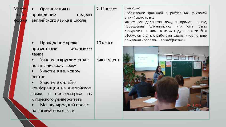 Массо- • Организация и 2 -11 класс вая проведение недели форма английского языка в