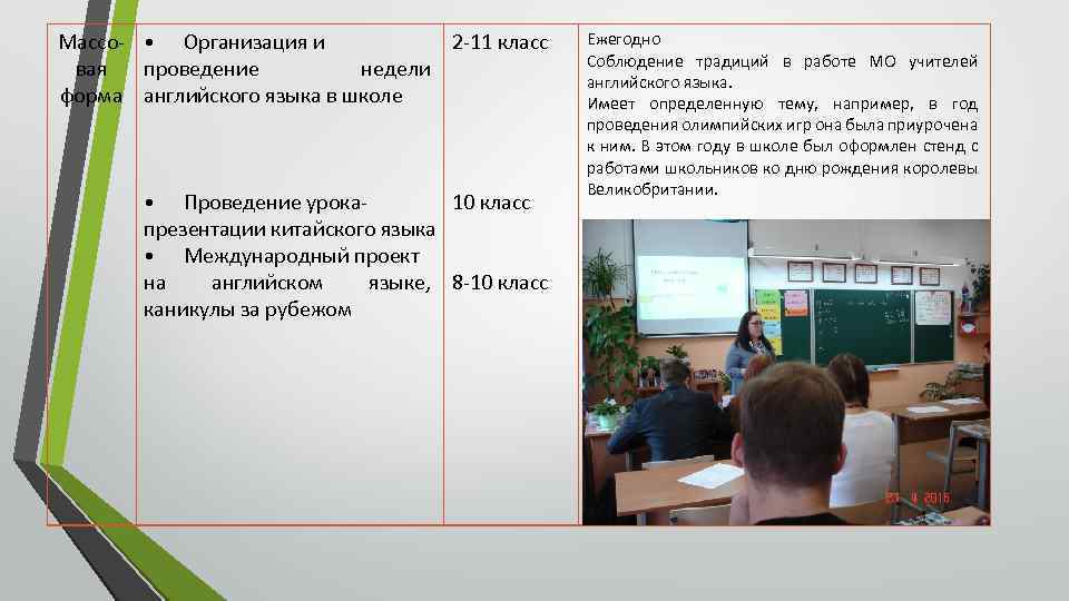 Массо- • Организация и 2 -11 класс вая проведение недели форма английского языка в