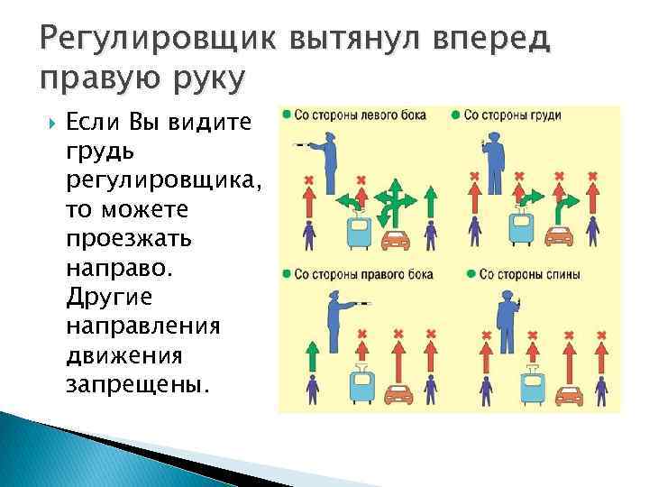 Регулировщик вытянул вперед правую руку Если Вы видите грудь регулировщика, то можете проезжать направо.