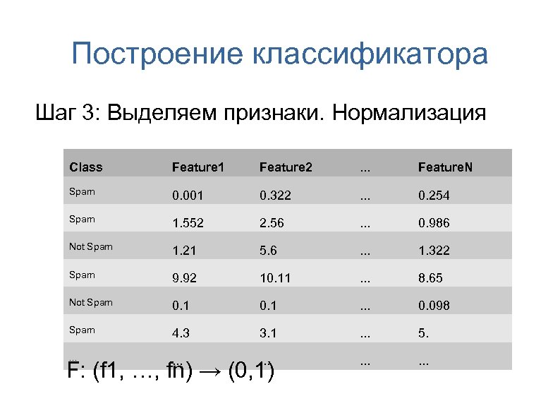 Построение классификации. Шаг 2 нормировка признаков.