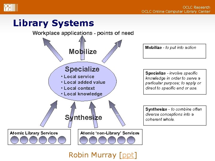 OCLC Research OCLC Online Computer Library Center Library Systems Workplace applications - points of
