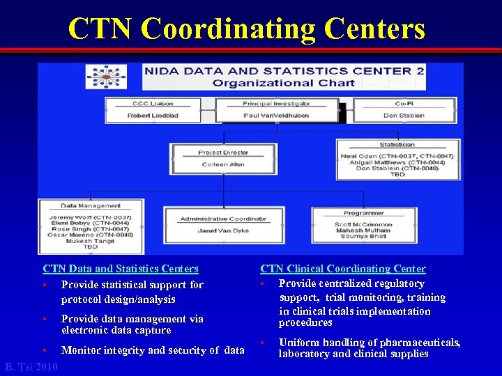 CTN Coordinating Centers CTN Data and Statistics Centers • Provide statistical support for protocol