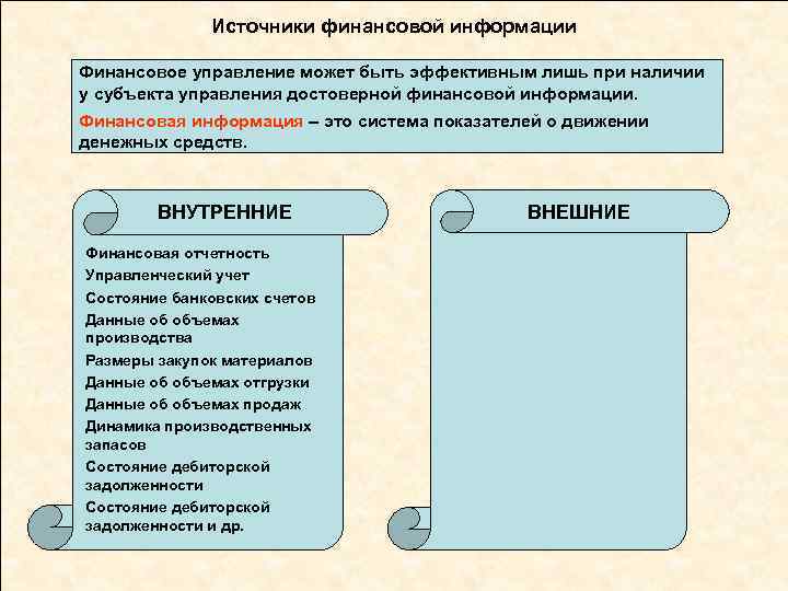 Источники финансовой информации Финансовое управление может быть эффективным лишь при наличии у субъекта управления