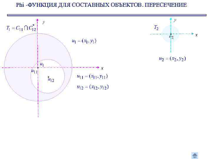 Phi -ФУНКЦИЯ ДЛЯ СОСТАВНЫХ ОБЪЕКТОВ. ПЕРЕСЕЧЕНИЕ 