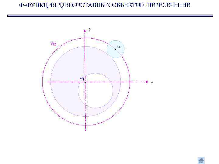 Ф-ФУНКЦИЯ ДЛЯ СОСТАВНЫХ ОБЪЕКТОВ. ПЕРЕСЕЧЕНИЕ 