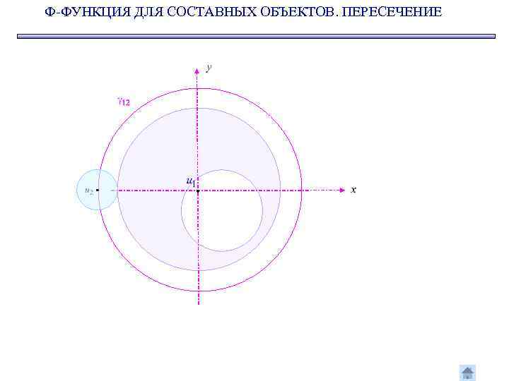 Ф-ФУНКЦИЯ ДЛЯ СОСТАВНЫХ ОБЪЕКТОВ. ПЕРЕСЕЧЕНИЕ 