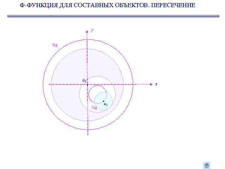 Ф-ФУНКЦИЯ ДЛЯ СОСТАВНЫХ ОБЪЕКТОВ. ПЕРЕСЕЧЕНИЕ 