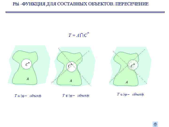 Phi -ФУНКЦИЯ ДЛЯ СОСТАВНЫХ ОБЪЕКТОВ. ПЕРЕСЕЧЕНИЕ 