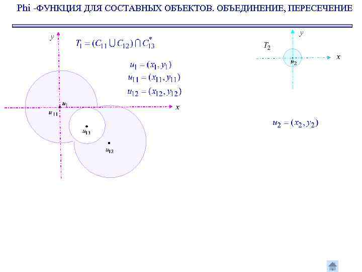 Phi -ФУНКЦИЯ ДЛЯ СОСТАВНЫХ ОБЪЕКТОВ. ОБЪЕДИНЕНИЕ, ПЕРЕСЕЧЕНИЕ 
