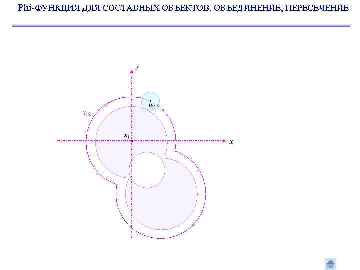 Phi-ФУНКЦИЯ ДЛЯ СОСТАВНЫХ ОБЪЕКТОВ. ОБЪЕДИНЕНИЕ, ПЕРЕСЕЧЕНИЕ 