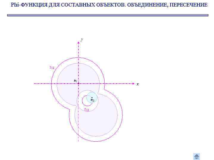 Phi-ФУНКЦИЯ ДЛЯ СОСТАВНЫХ ОБЪЕКТОВ. ОБЪЕДИНЕНИЕ, ПЕРЕСЕЧЕНИЕ 