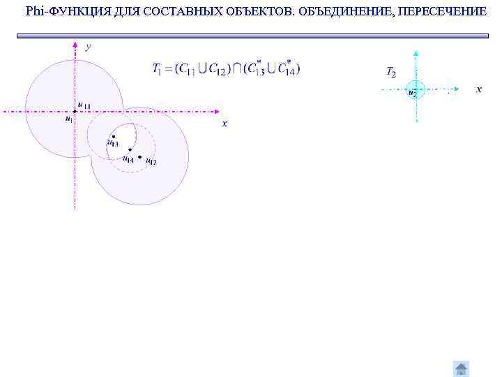 Phi-ФУНКЦИЯ ДЛЯ СОСТАВНЫХ ОБЪЕКТОВ. ОБЪЕДИНЕНИЕ, ПЕРЕСЕЧЕНИЕ 