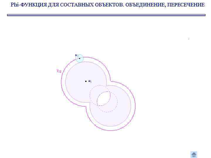 Phi-ФУНКЦИЯ ДЛЯ СОСТАВНЫХ ОБЪЕКТОВ. ОБЪЕДИНЕНИЕ, ПЕРЕСЕЧЕНИЕ 