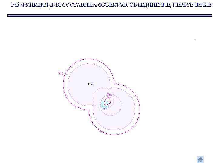 Phi-ФУНКЦИЯ ДЛЯ СОСТАВНЫХ ОБЪЕКТОВ. ОБЪЕДИНЕНИЕ, ПЕРЕСЕЧЕНИЕ 